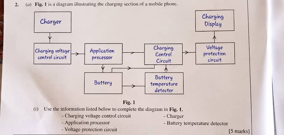 Number 2 diagram